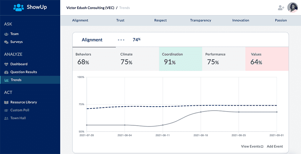 Measure Company Behaviors