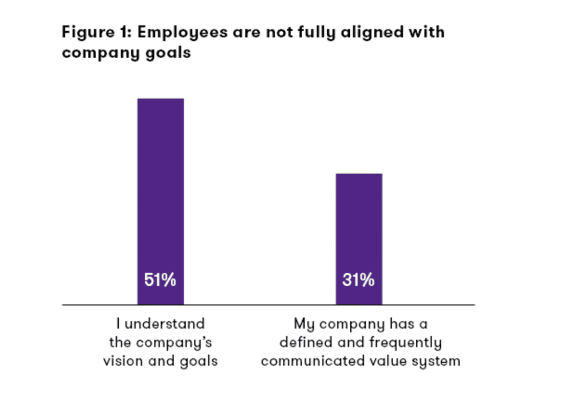 Showup - Team Alignment Graph