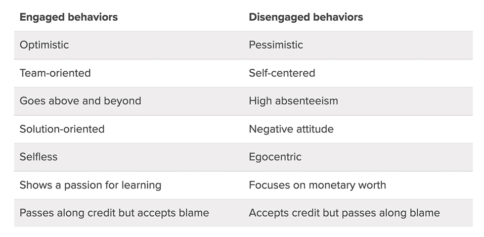 Showup - Employee Engagement Behaviors