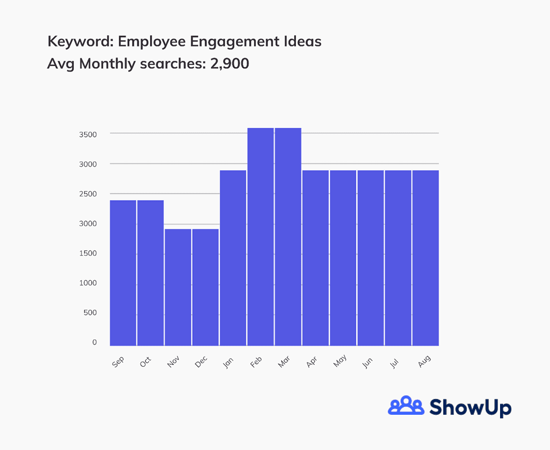 Keyword Searches for Employee Engagement Ideas 
