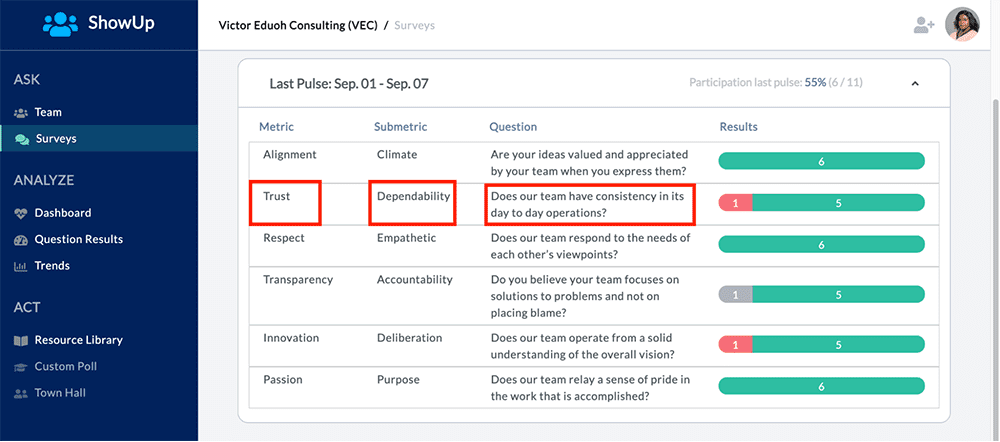 measure manager-employee trust to improve company culture