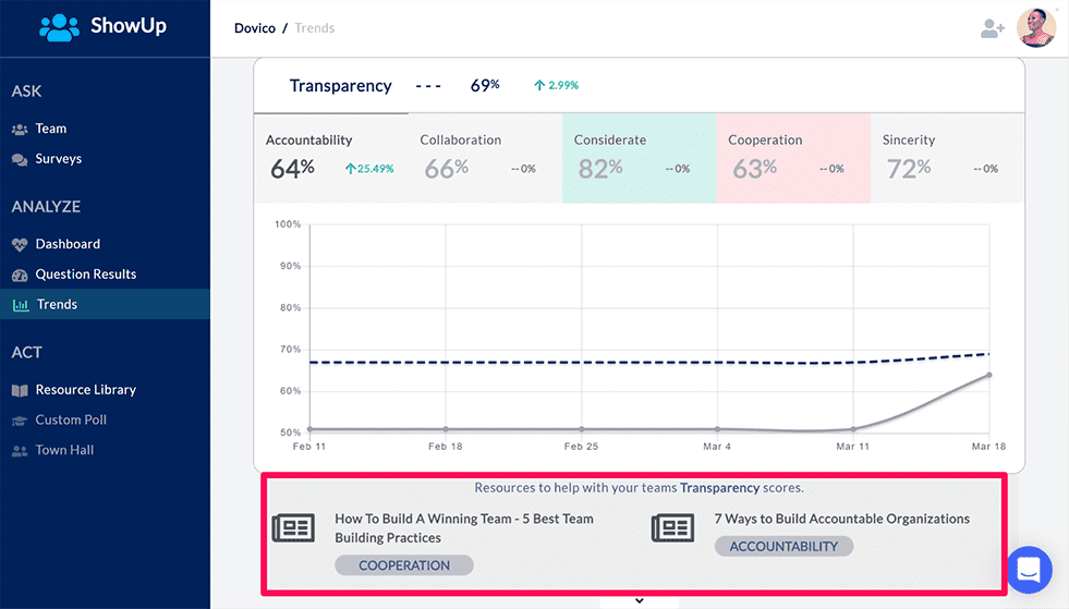 Showup - Team Pulse Resources