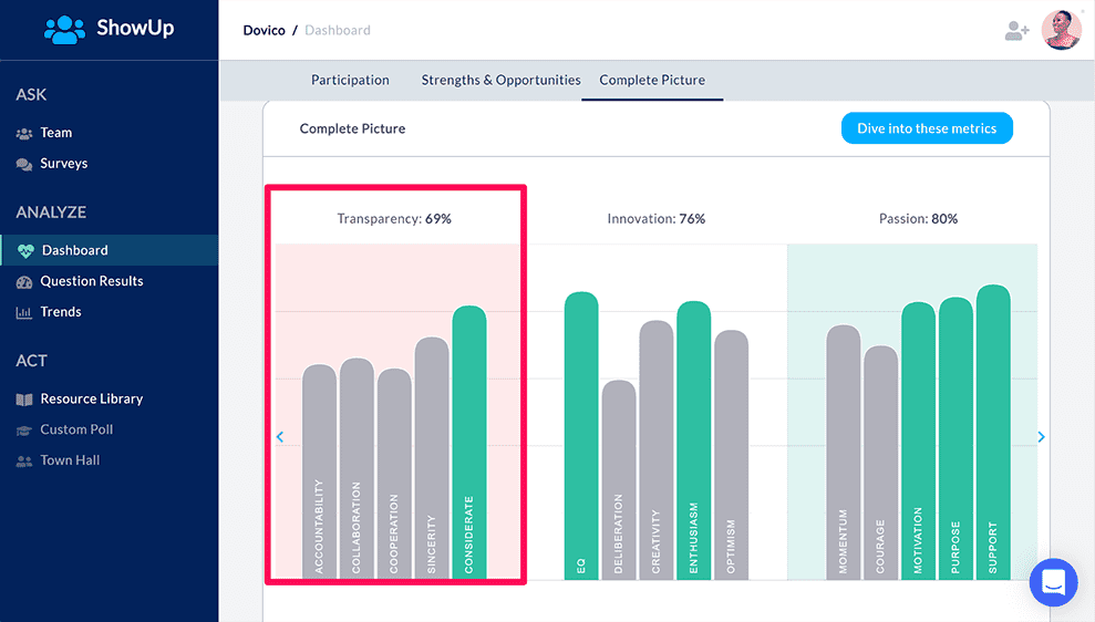 Showup - Workplace Transparency Results